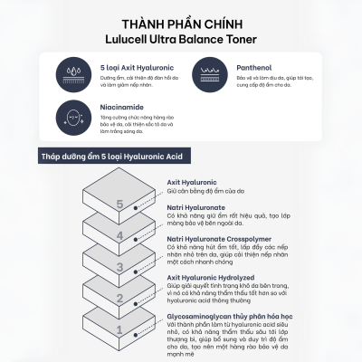 Toner Cân Bằng PH Lulucell Ultra Balance Toner 400ml (Chai)